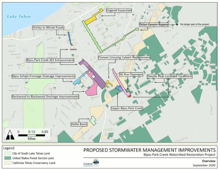 Upper Bijou Park Creek Watershed Restoration Project Construction Starts May