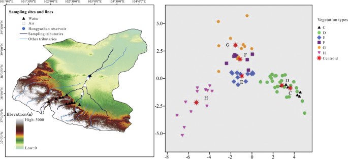 Restoring Vegetation in Arid China’s Watersheds: A Policy Overview Restoring Vegetation In Arid China's Watersheds: A Policy Overview