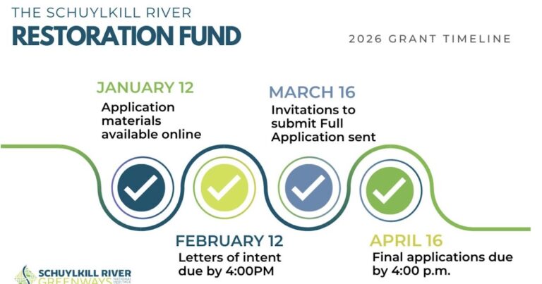 Schuylkill River Greenways Invites Applications For Watershed Restoration Grants