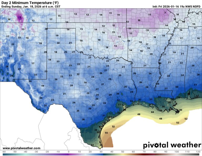 What Awaits Austin Next?
