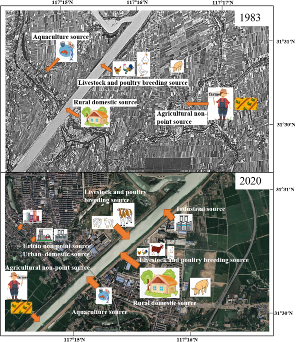 Transforming Watershed Management with Adaptive Source Apportionment in a Dynamic Environment Transforming Watershed Management With Adaptive Source Apportionment In A Dynamic