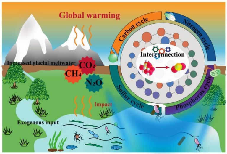 Tibet’s Thawing Lakes Boost Greenhouse Gas Emissions Tibet's Thawing Lakes Boost Greenhouse Gas Emissions